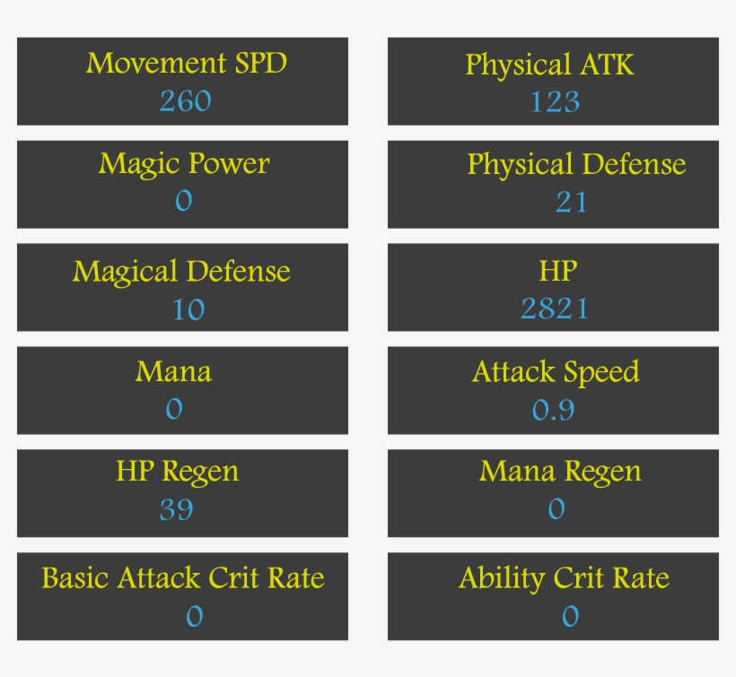 Alucard Stats - Font All Oppo Apk, transparent png download