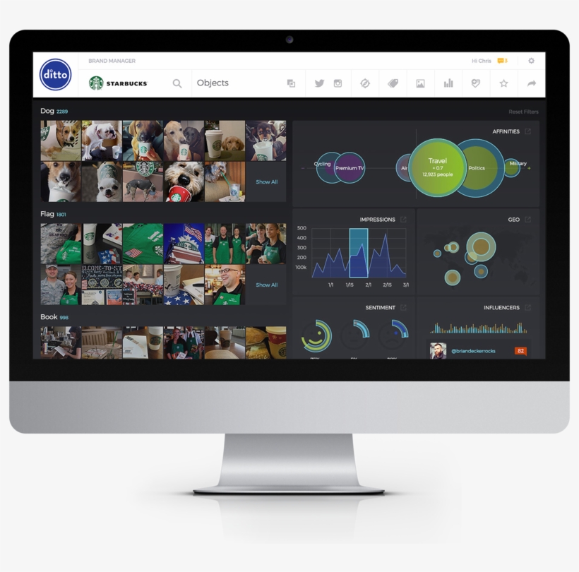 Ditto Dashbrd, transparent png download