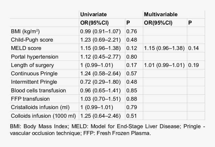 Logistic Regression Analysis - Document, transparent png download