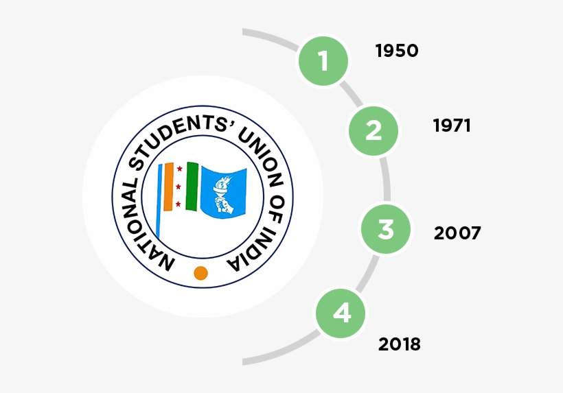 History - National Students Union Of India, transparent png download