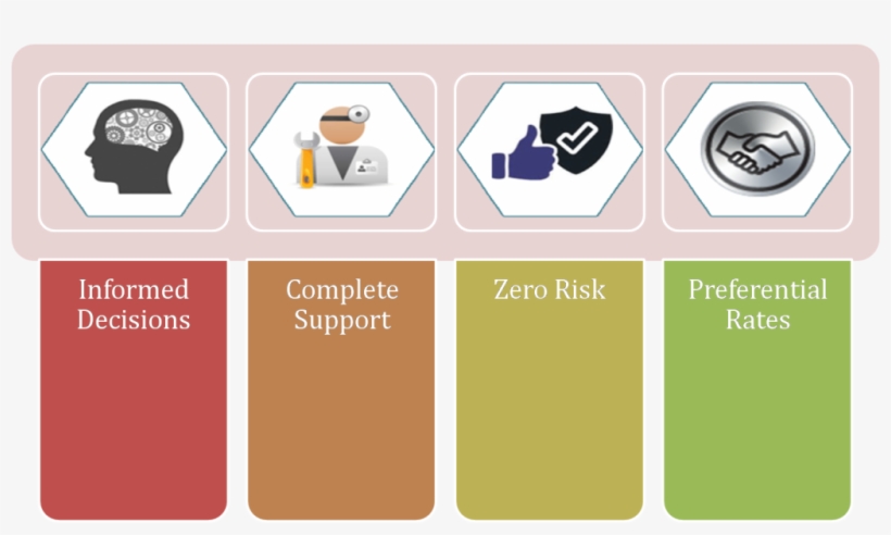 Quikrupee Service Features - Graphic Design, transparent png download