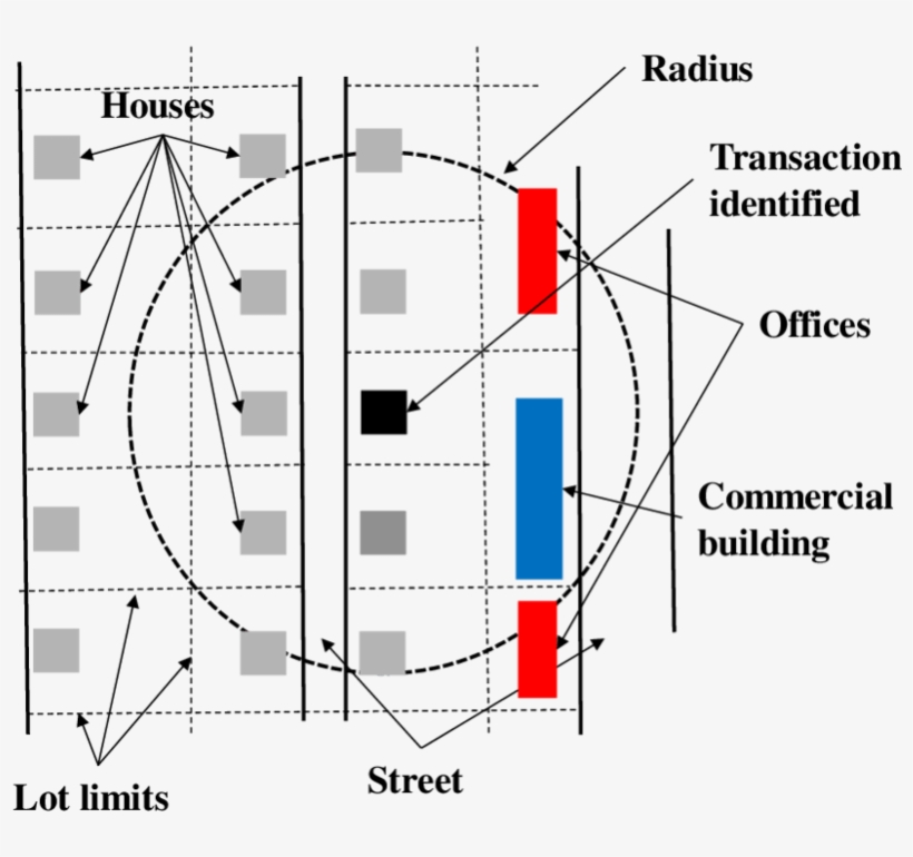 Building Local Indictors For Characterizing An Individual - Diagram, transparent png download
