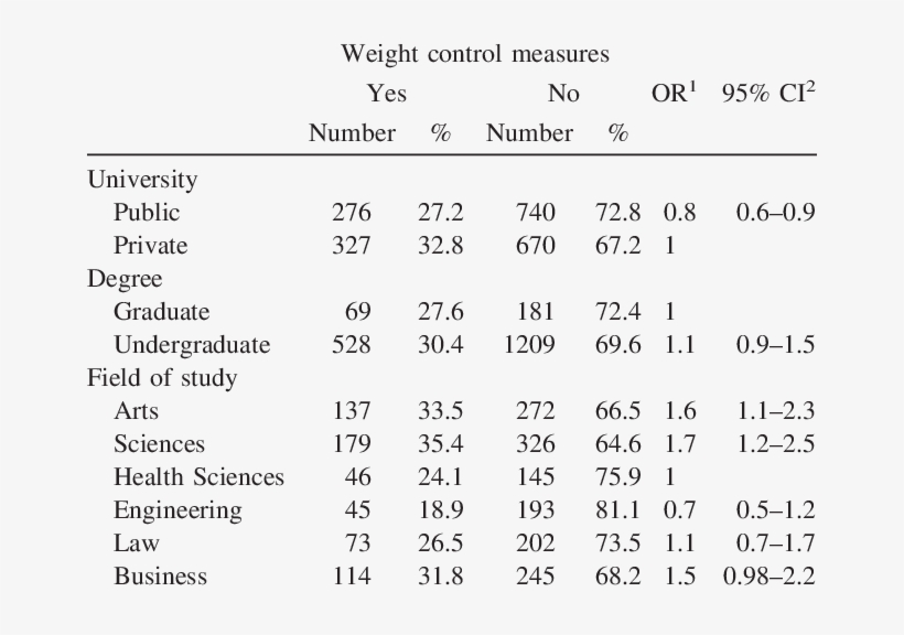 Relation Between Trying To Lose Weight And Scholastic - Fleming Family & Partners, transparent png download