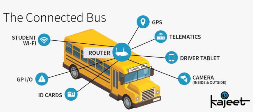 Kajeet On Twitter - Kajeet, transparent png download