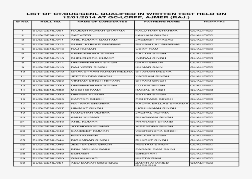 List Of Ct/bug/genl Qualified In Written Of Ct/bug/genl - Blog, transparent png download