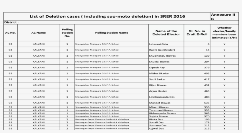 92 Ac List Of Deletion - Document, transparent png download