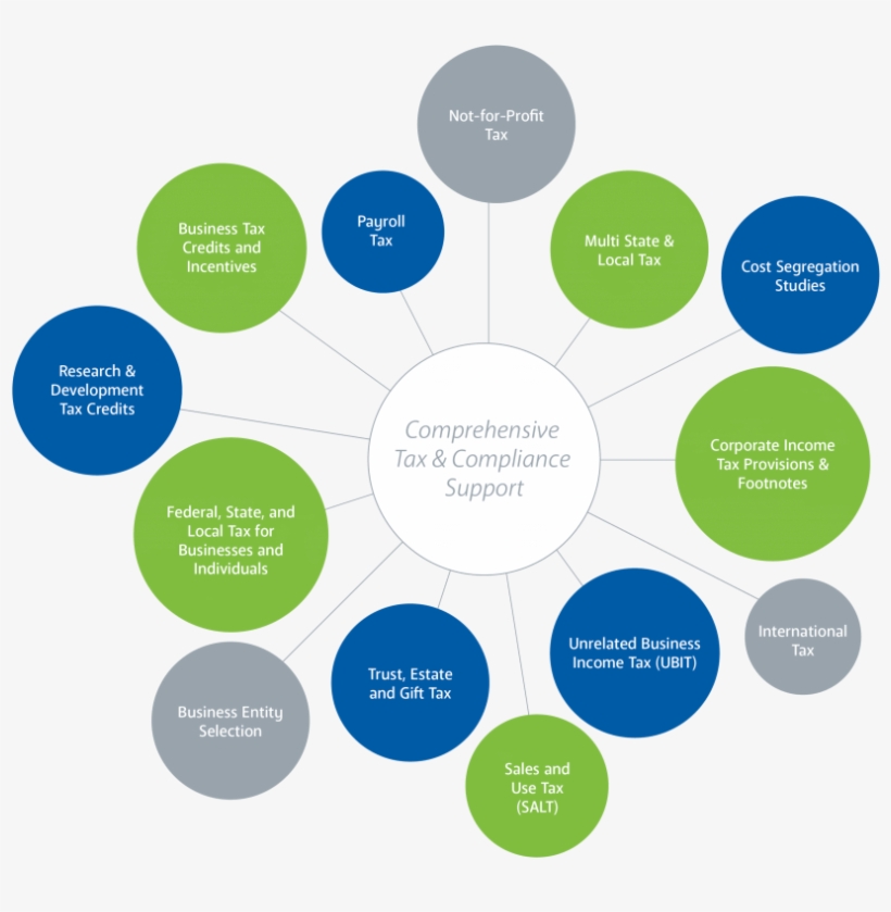 Pdr Cpas Advisors Tax Solutions - Diagram, transparent png download