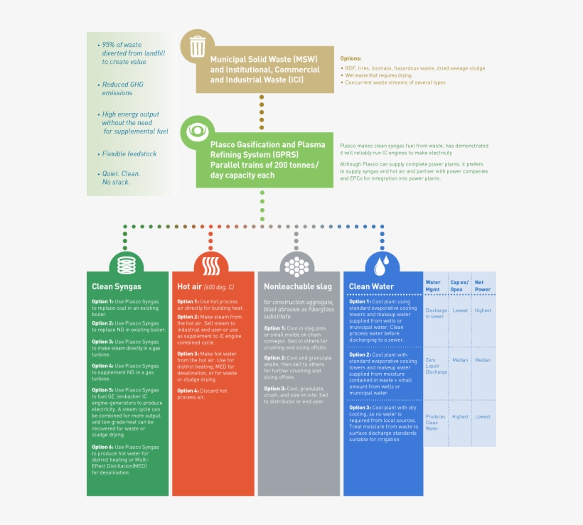What Plasco Offers - Brochure, transparent png download