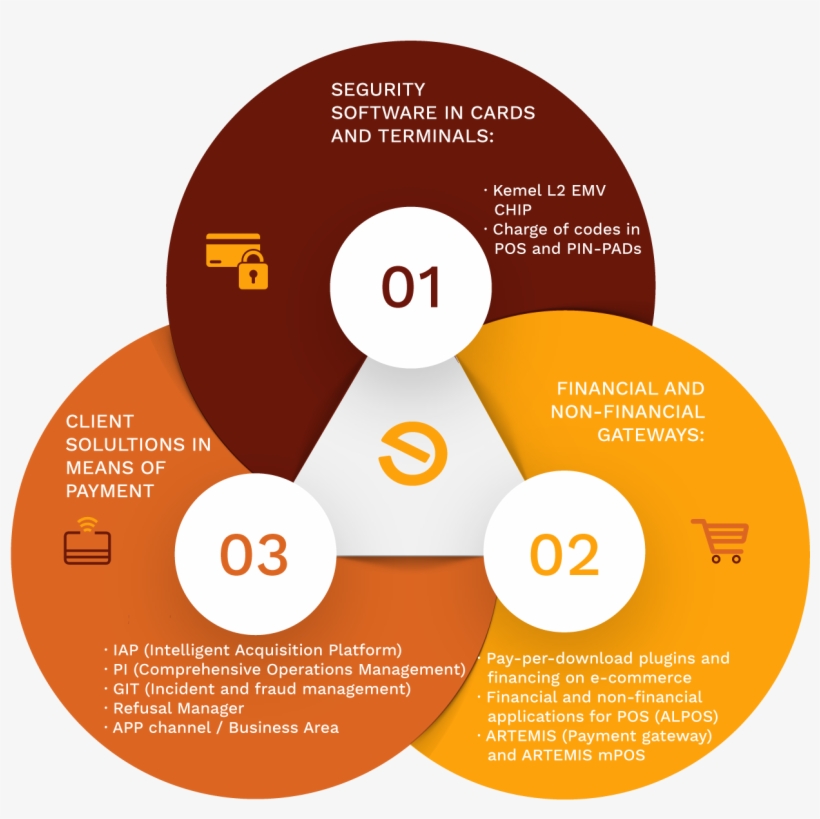 Advanced Security And Lopd Compliance - Circle, transparent png download