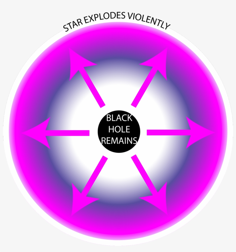 Circle, transparent png download