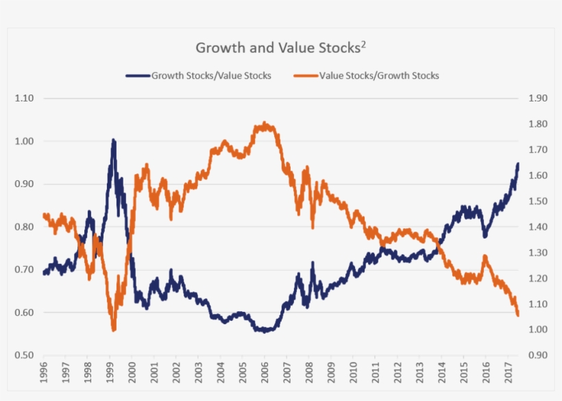 Growth And Value Stocks 1 - Diagram, transparent png download