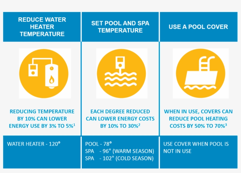 Save Water Graphic - Graphic Design, transparent png download