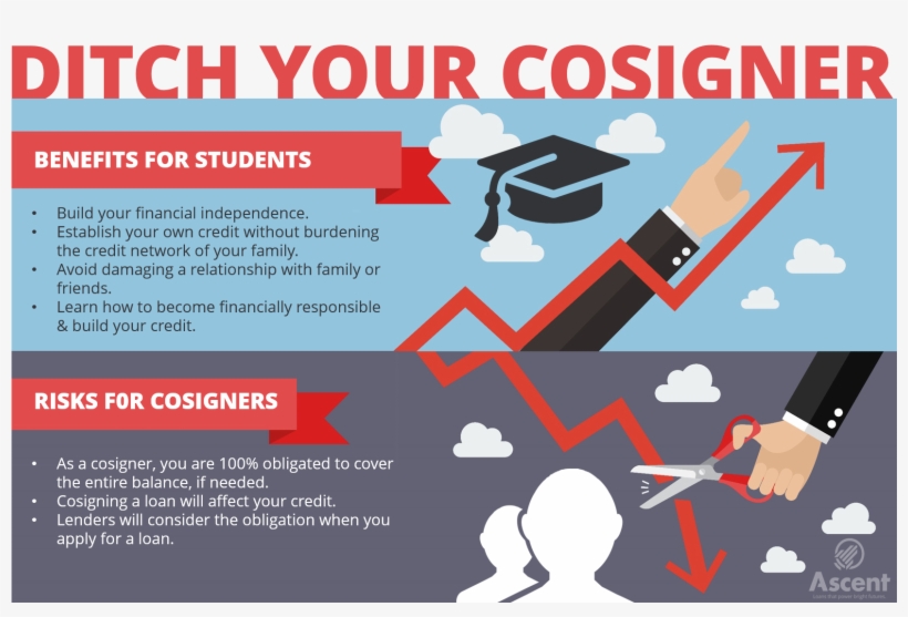 Ditch Your Cosigner Infographic - Technical Analysis Infographic, transparent png download