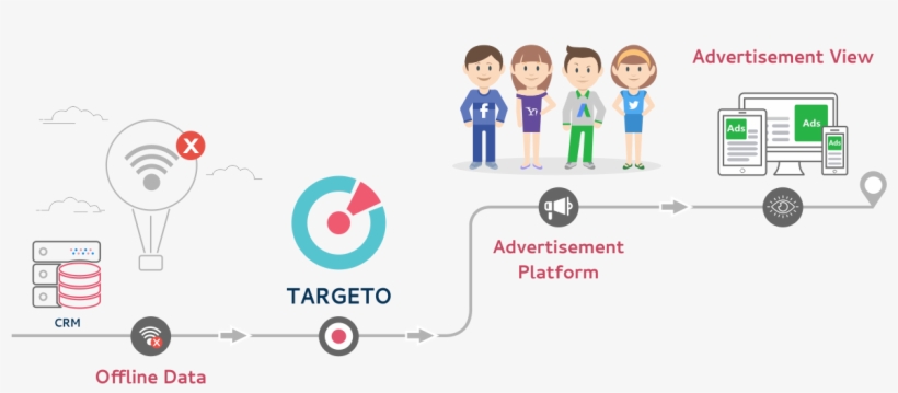 Leverage The Power Of Your Offline Data - Diagram, transparent png download