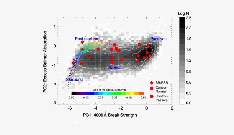 Show More Plots - Diagram, transparent png download