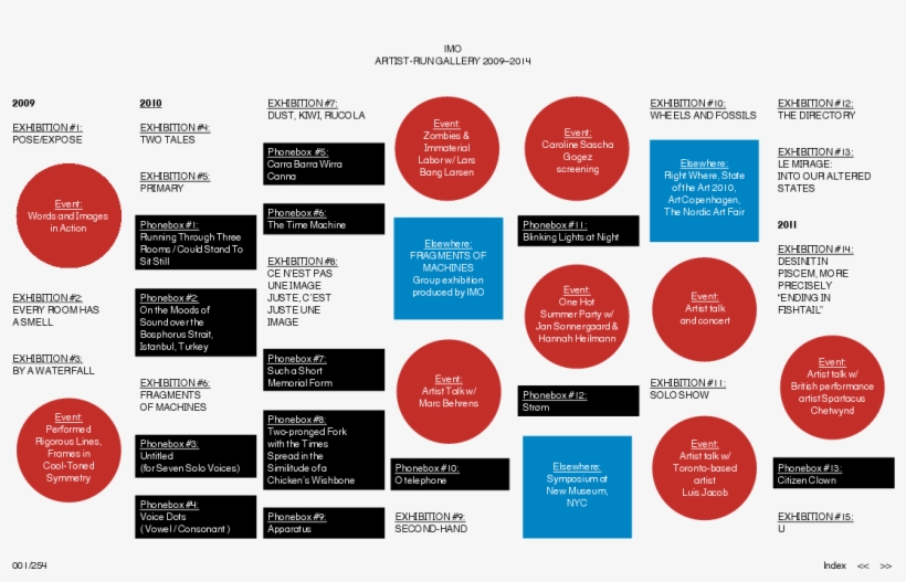 Pencil Case Pastel Goth Transparent Tumblr Png Pencil - Graphic Design, transparent png download