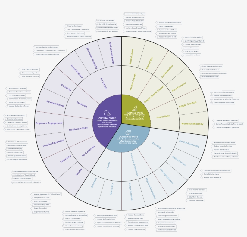 Transparent Watercolor Wheel Pdf Transparent Background - Circle, transparent png download