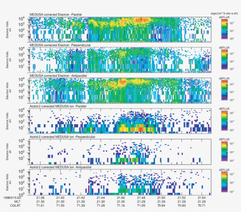 Medusa Time-energy Spectrogram - Majorelle Blue, transparent png download
