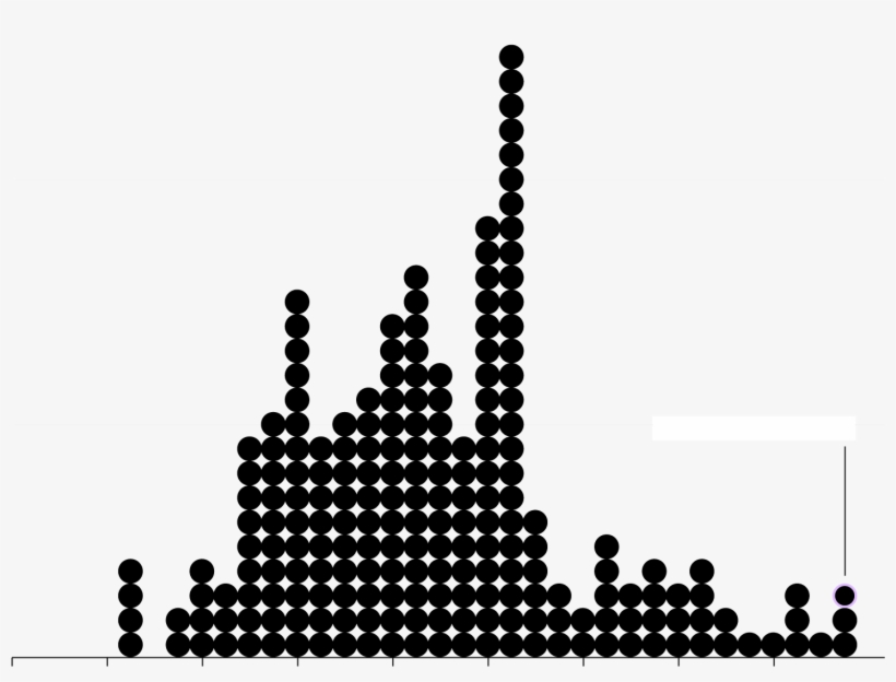 Where The Tax Breaks Are - Patronen Strijkparels Pasen, transparent png download