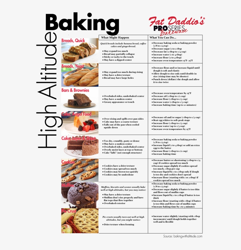 High Altitude Baking, transparent png download