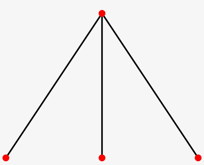 กราฟ สอง ส่วน, transparent png download