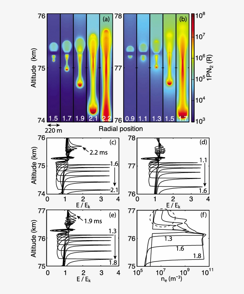 Cross-sectional Views Of Optical Emissions Produced - Diagram, transparent png download