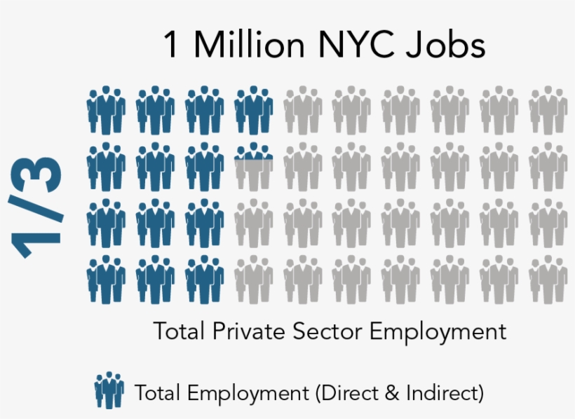 One Million Nyc Jobs - Instagram Highlight Icons Colorful, transparent png download