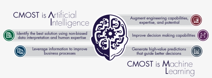 Cmost Ai Graphicv5-final - Circle, transparent png download