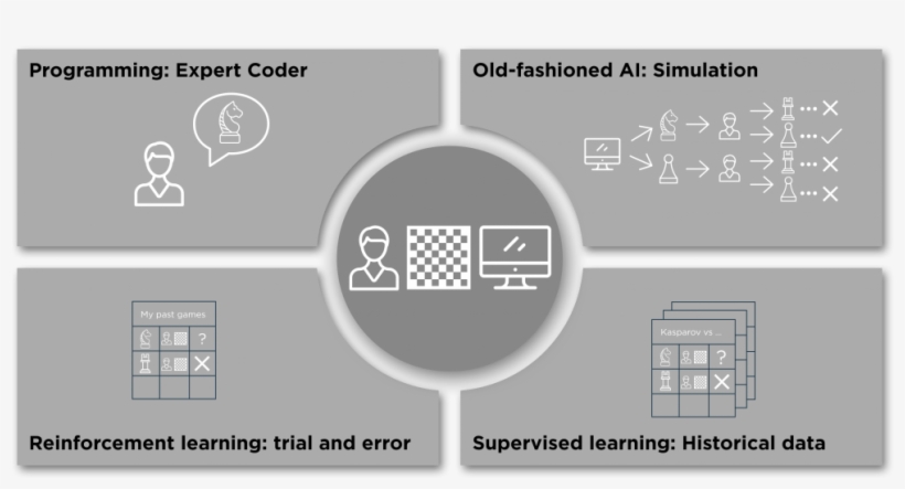Decision Trees And Artificial Neural Networks Are Designed - Vector Graphics, transparent png download