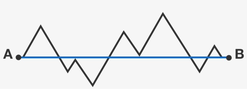 The Polygonal Path Connecting Points A And B Forms - Triangle, transparent png download