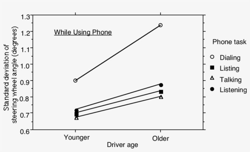 Standard Deviation Of Steering Wheel Angle As A Function - Diagram, transparent png download