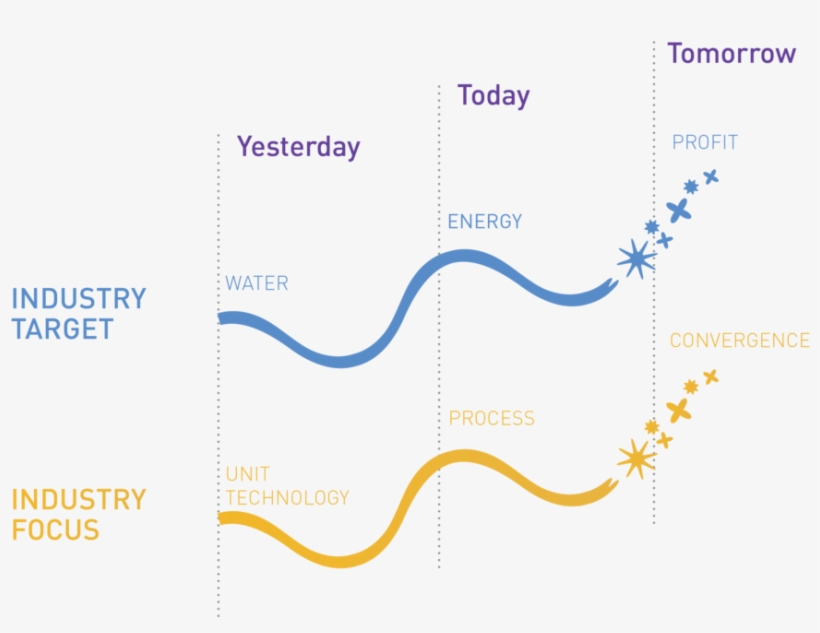 Paradigm Shift - Diagram, transparent png download