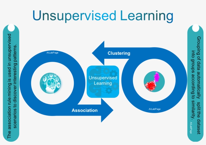 Unsupervised Learning - Graphic Design, transparent png download