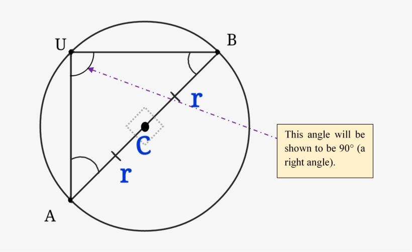Inscribed Angle To Diameter Pt1 - Diagram, transparent png download
