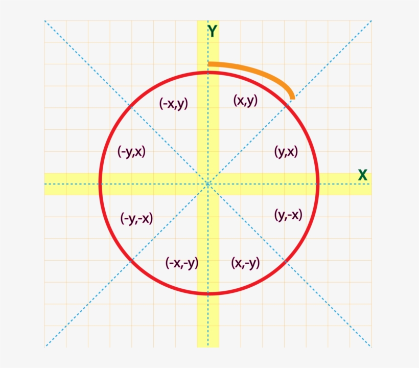 Symmetrical Property Of Circle - Diagram, transparent png download