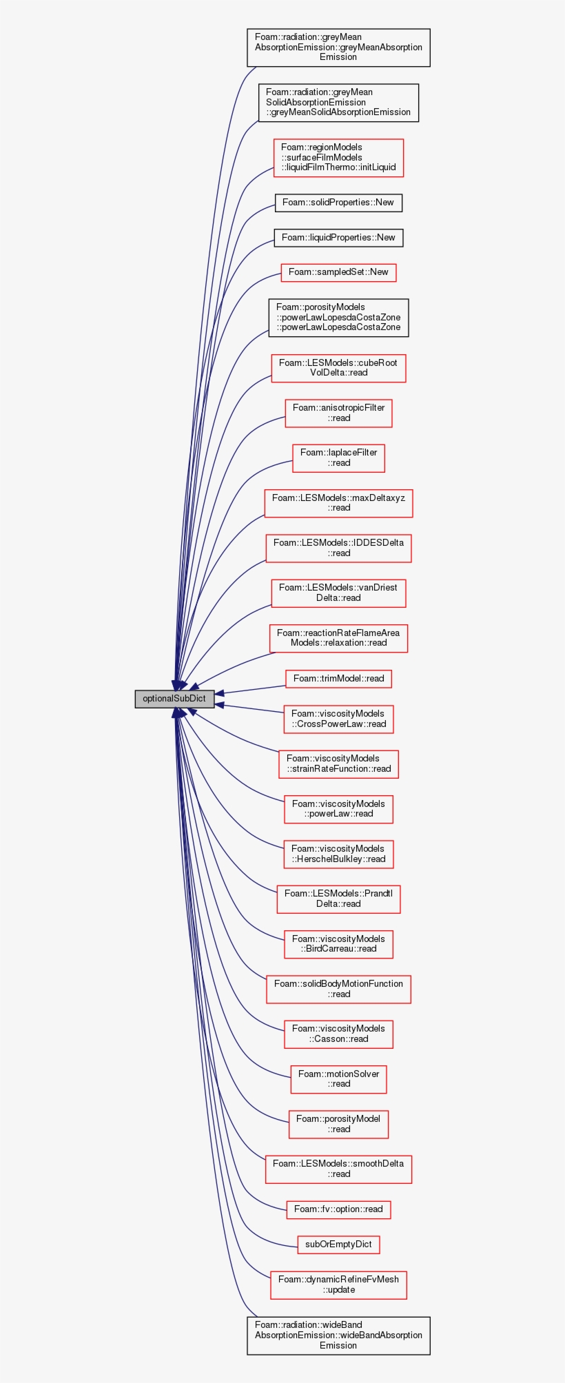 Here Is The Caller Graph For This Function - Diagram, transparent png download