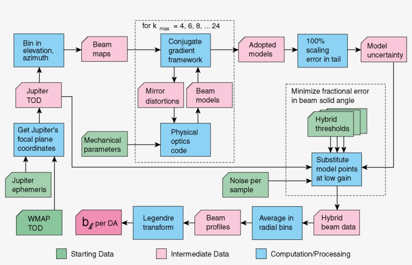 Png - Lilac, transparent png download