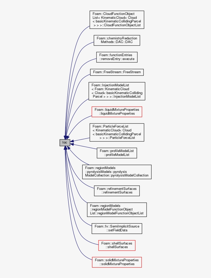 Here Is The Caller Graph For This Function - Circle, transparent png download