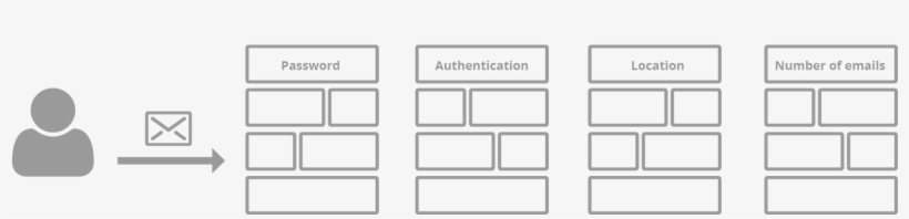 How To Upgrade Your E Mail Server To A Bullet Proof - Diagram, transparent png download