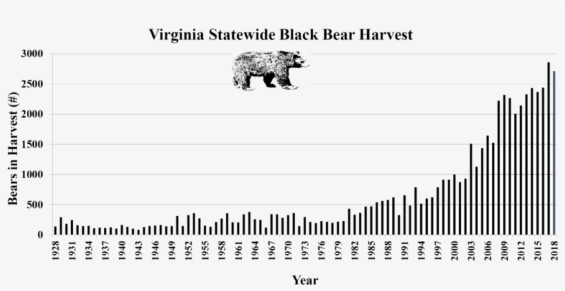 Statewide Black Bear Harvest - Map, transparent png download