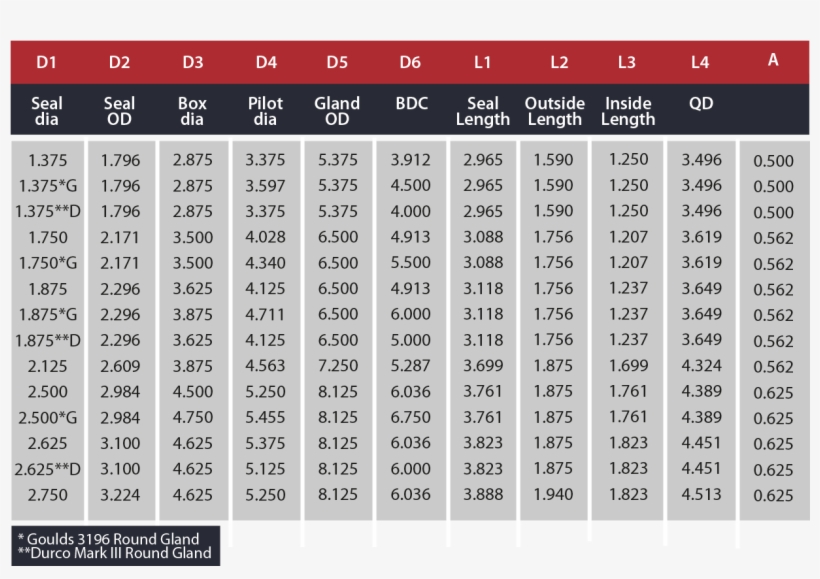 Rambo Ms&ss Qd Bb - Number, transparent png download