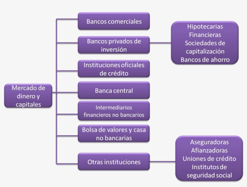Funciones Del Dinero Financieras Blog - Mercado De Dinero Y Capitales, transparent png download
