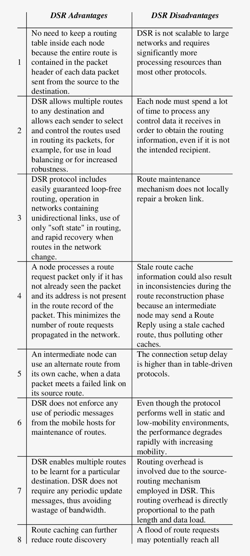 Dsr Advantages And Disadvantage - One From Moonstrips Empire News, 99 Of 100 Images And, transparent png download