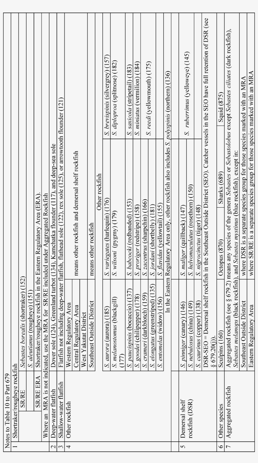 Start Printed Page - Number, transparent png download