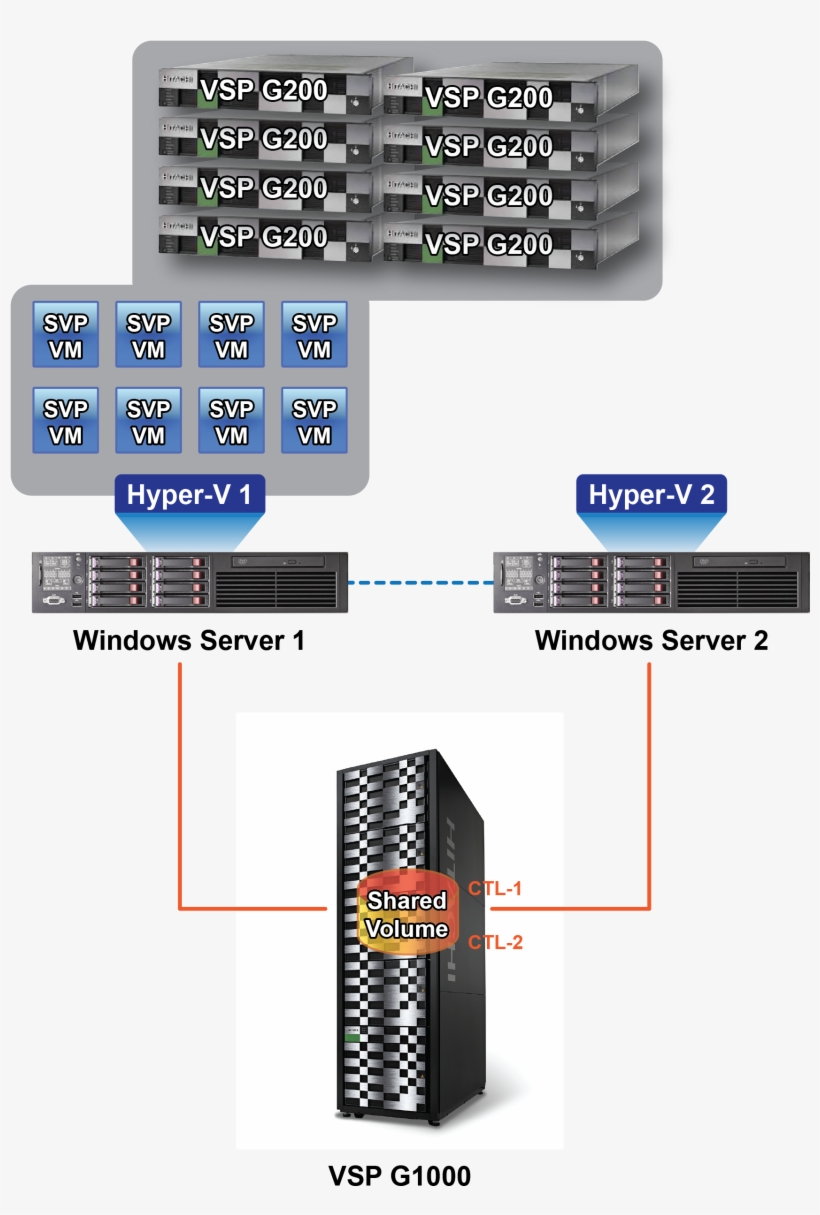 Is Connected To A Second Windows Server That Is Also, transparent png download