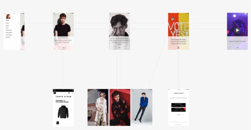 App Flow - Graphic Design, transparent png download