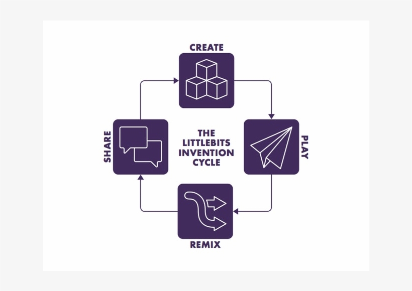 Diagram, transparent png download