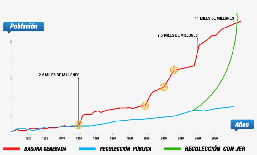 Gráfica De Basura - Diagram, transparent png download