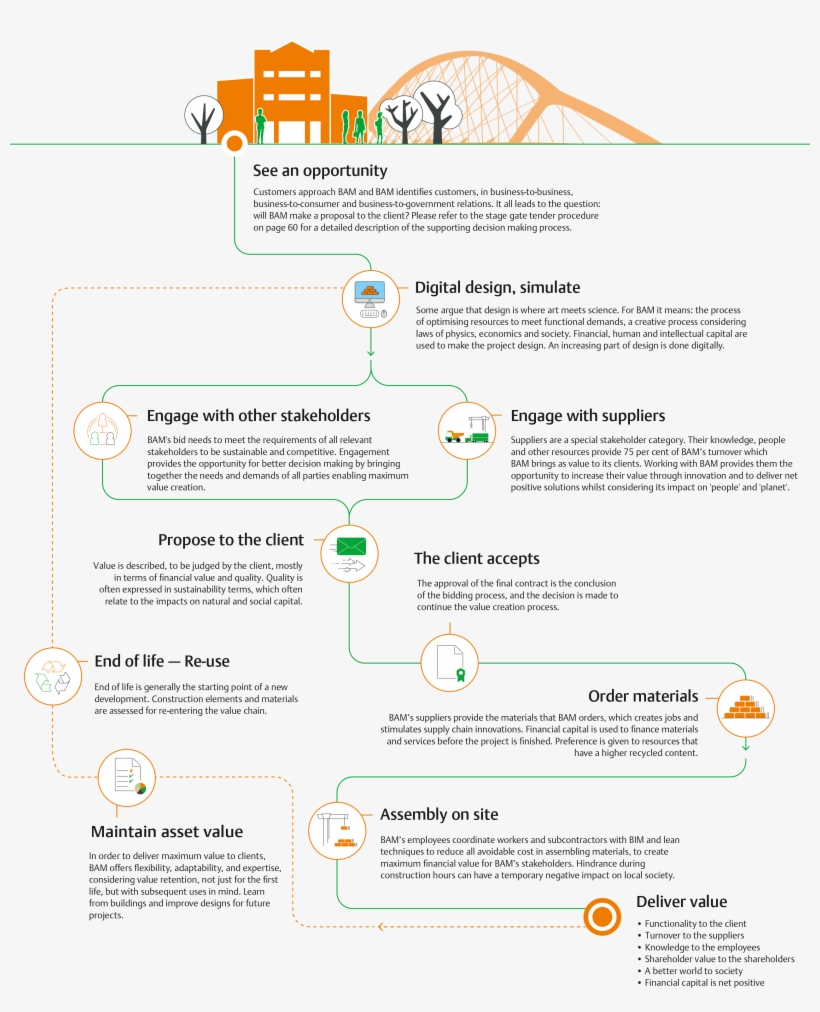 How We Create Value - Web Page, transparent png download