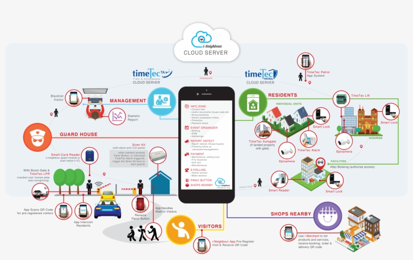 Download Pdf - Smart Community App, transparent png download